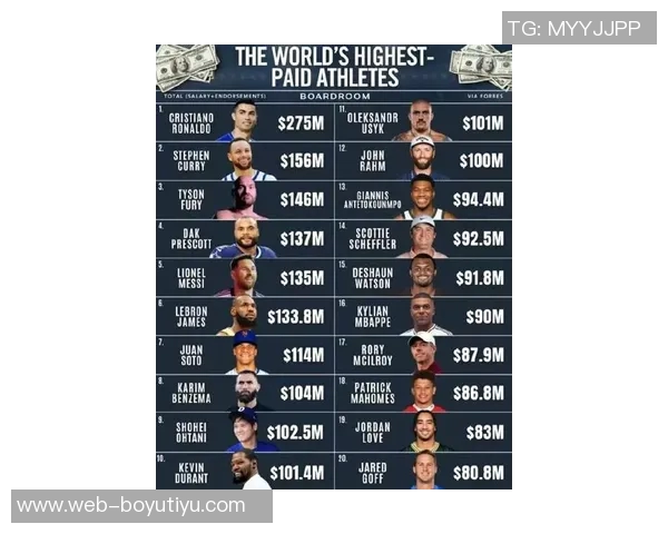 2025年全球球员收入榜揭晓C罗以239亿欧元高居第一梅西紧随其后