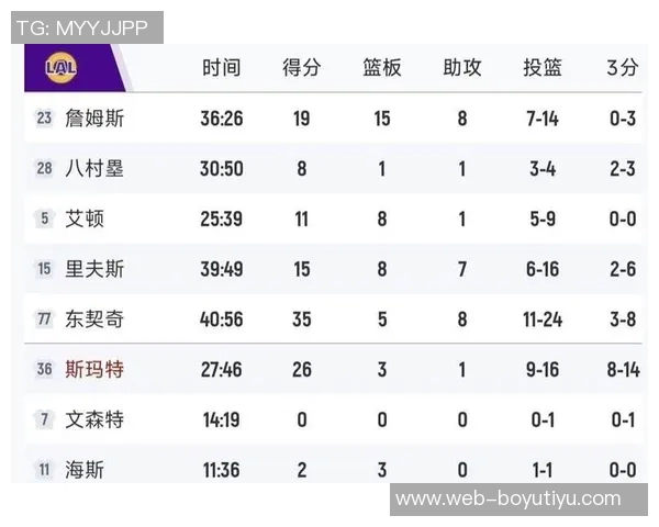 ESPN预测新赛季西部排名前五球队分析及湖人马刺太阳位置解读 ESPN预测新赛季西部排名前五球队分析及湖人马刺太阳位置解读